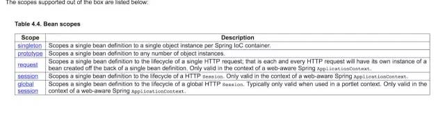 Spring bean为什么默认是单例