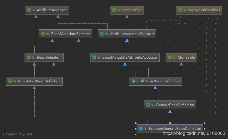 这一次搞懂Spring自定义标签以及注解解析原理说明