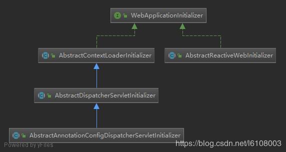 jQuery编写QQ简易聊天框