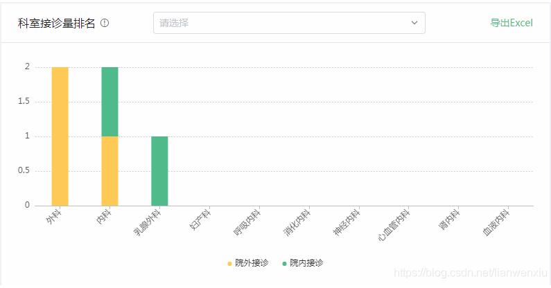 vue中后端做Excel导出功能返回数据流前端的处理操作