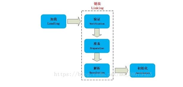 jvm之java类加载机制和类加载器(ClassLoader)的用法