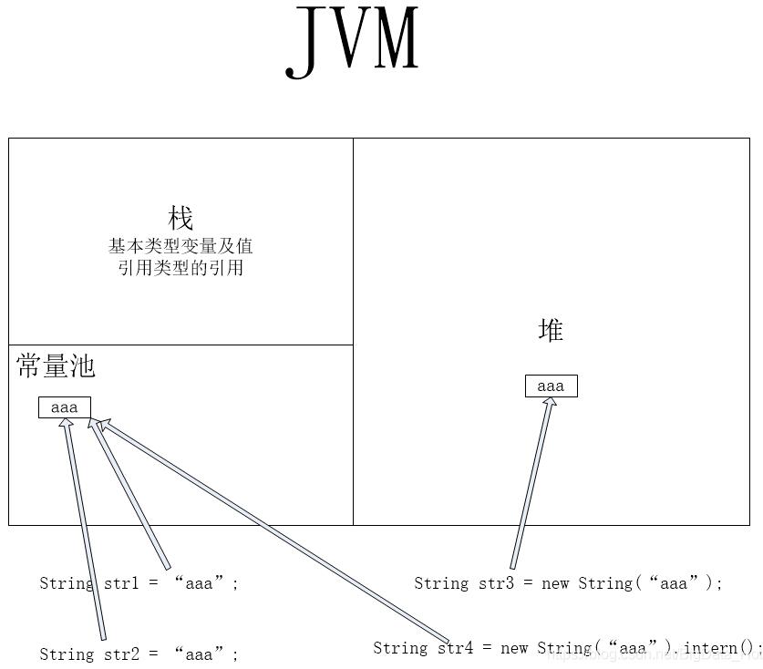 浅谈String类型等值比较引起的“==”、“equals()”和“hashCode”思考