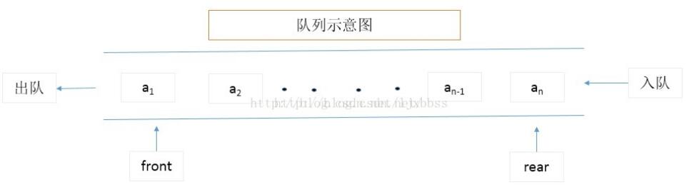 Java实现队列的三种方法集合