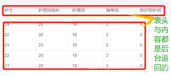 Vue+Element ui 根据后台返回数据设置动态表头操作