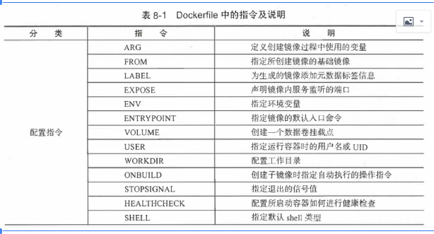 Dockerfile文本文件使用方法实例解析