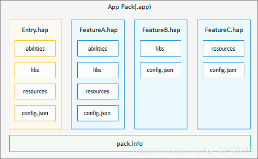 详解DevEco Studio项目构建讲解、编写页面、布局介绍、页面跳转