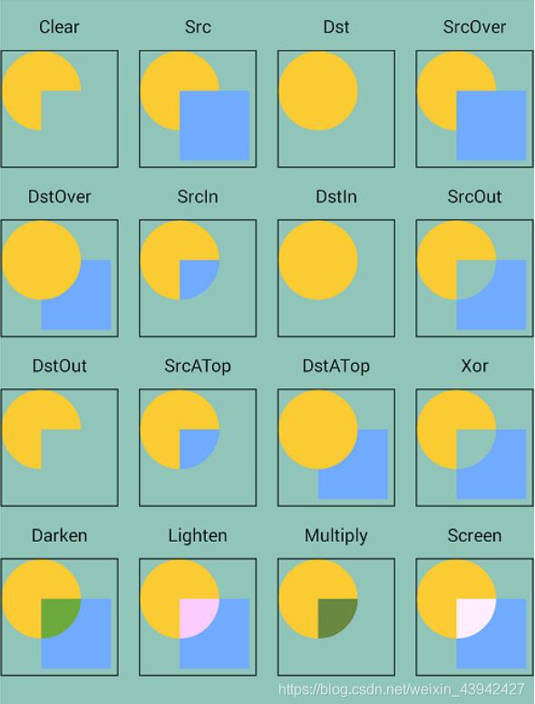 Android绘图技巧使用详解