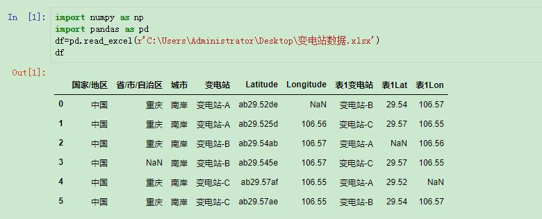 Pandas替换及部分替换（replace）实现流程详解