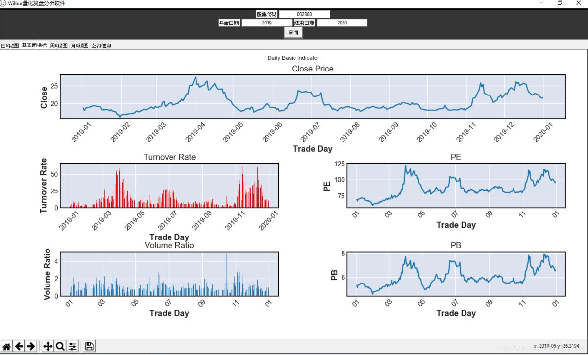 关于python tushare Tkinter构建的简单股票可视化查询系统（Beta v0.13）