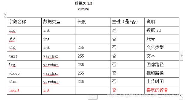 Vue+Bootstrap收藏（点赞）功能逻辑与具体实现