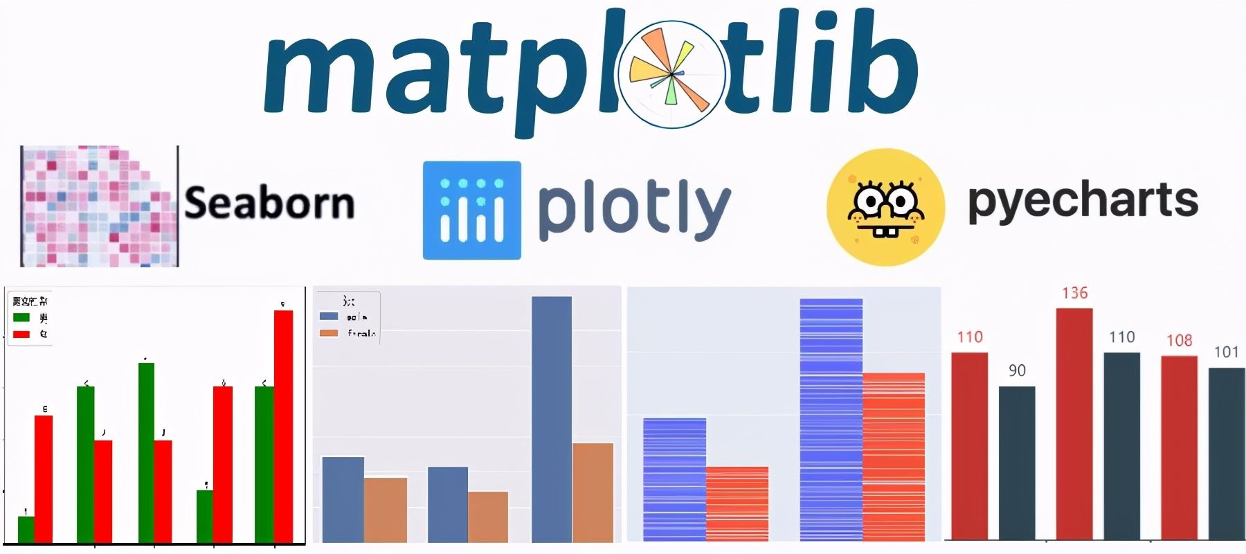 Python数据可视化常用4大绘图库原理详解