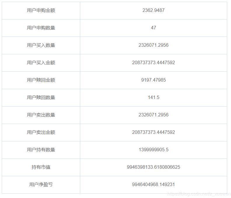 Vue+Element自定义纵向表格表头教程