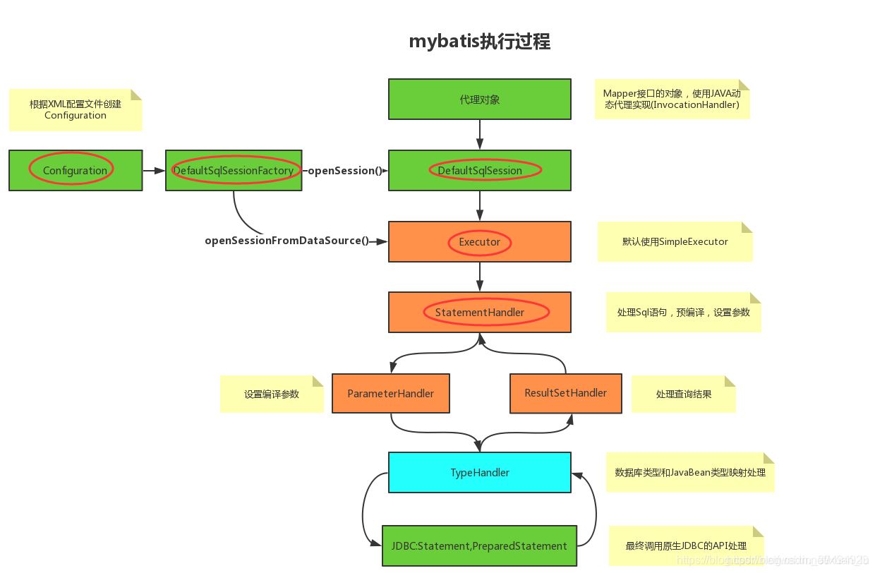 mybatis 自定义实现拦截器插件Interceptor示例