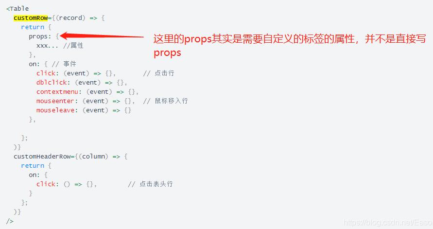 Ant-design-vue Table组件customRow属性的使用说明