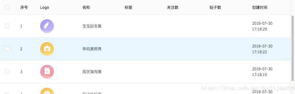 如何在 ant 的table中实现图片的渲染操作