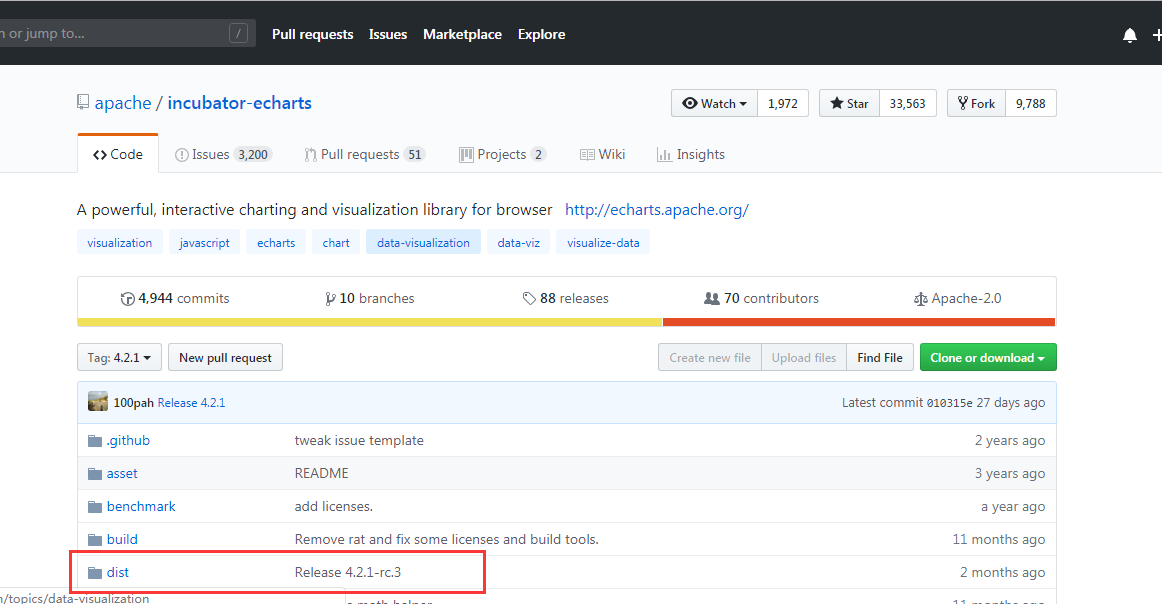 Echarts.js无法引入问题解决方案