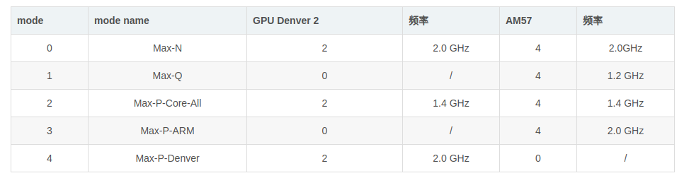Jetson tk2开发部署实现过程图解