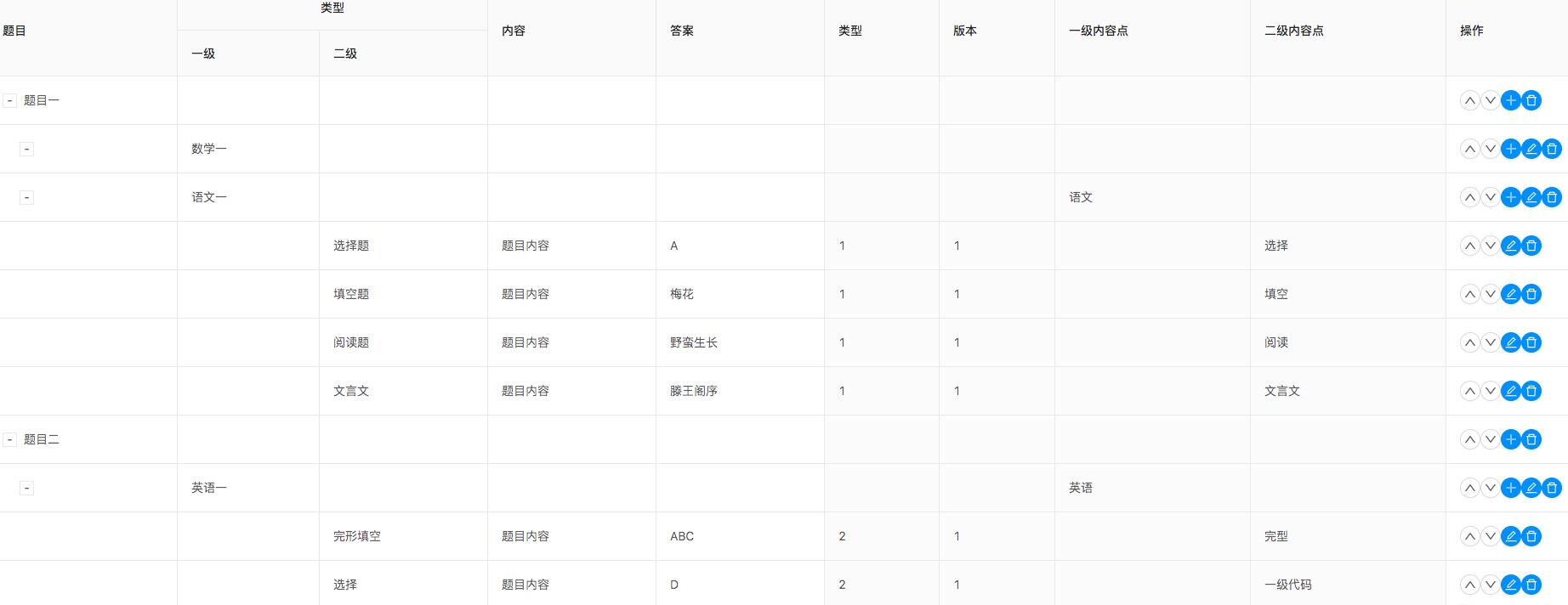 React Ant Design树形表格的复杂增删改操作