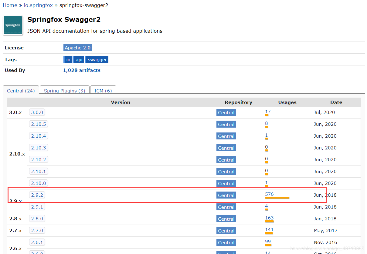 IDEA SpringBoot 项目配置Swagger2的详细教程