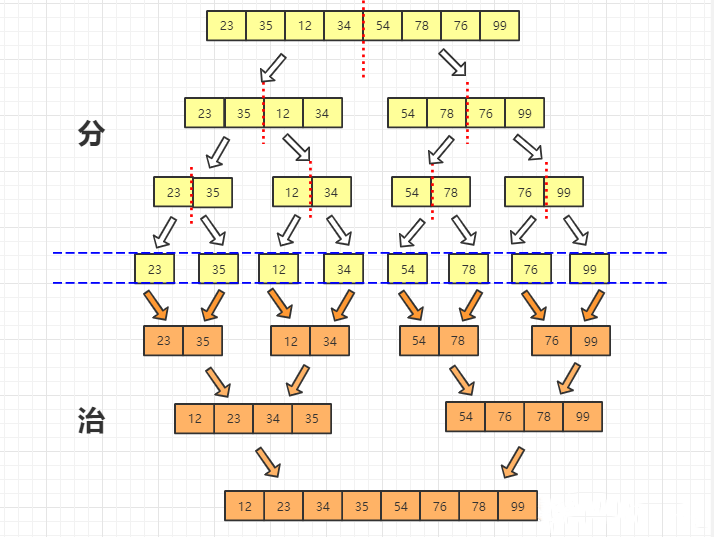 python归并排序算法过程实例讲解