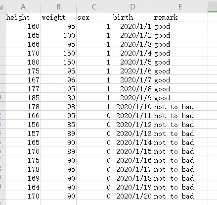 Python Pandas数据分析工具用法实例