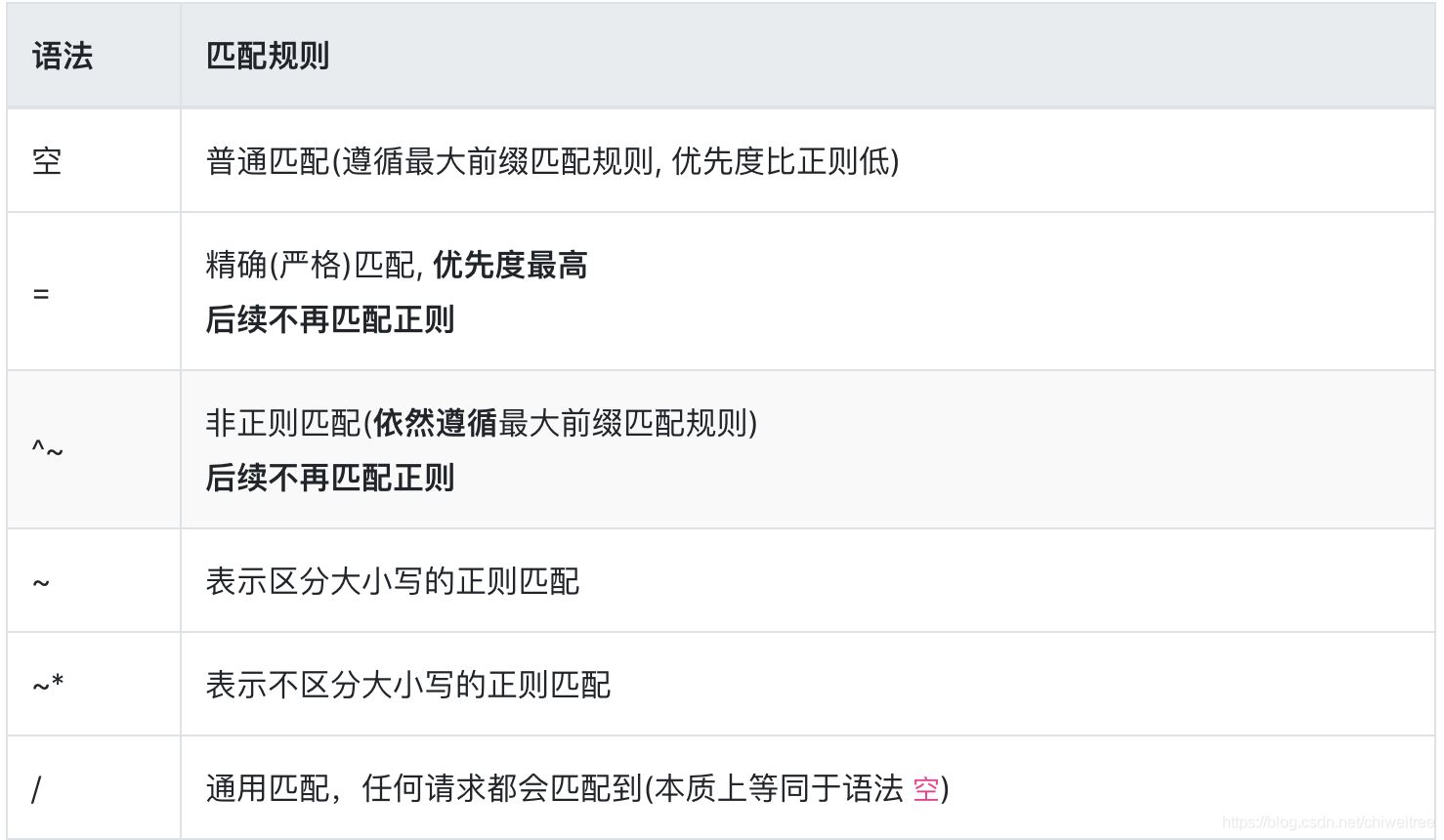 详解Nginx proxy_pass的一个/斜杠引发的血案