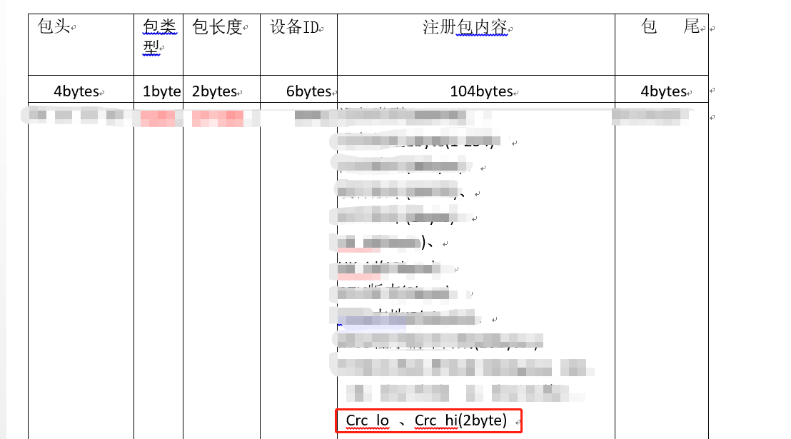 C#基于Modbus三种CRC16校验方法的性能对比