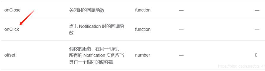 在elementui中Notification组件添加点击事件实例