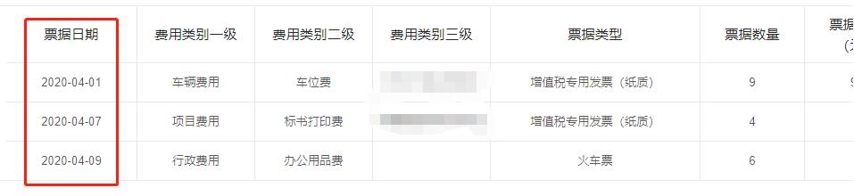 antd table按表格里的日期去排序操作