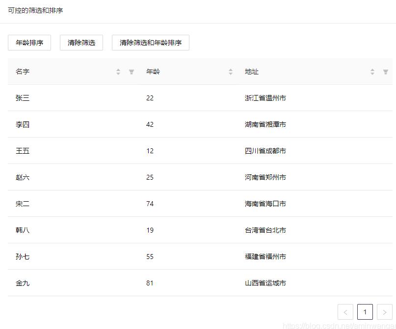 ant design pro中可控的筛选和排序实例