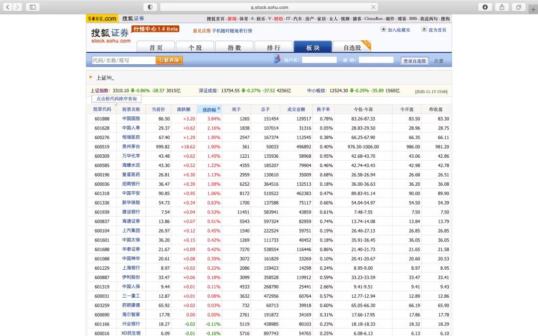 基于Python爬取搜狐证券股票过程解析
