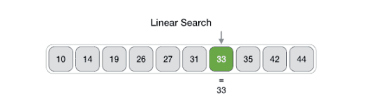 python搜索算法原理及实例讲解