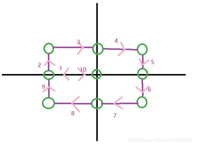 C#实现窗体抖动的两种方法