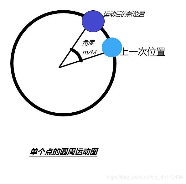 C# Winform实现波浪滚动效果
