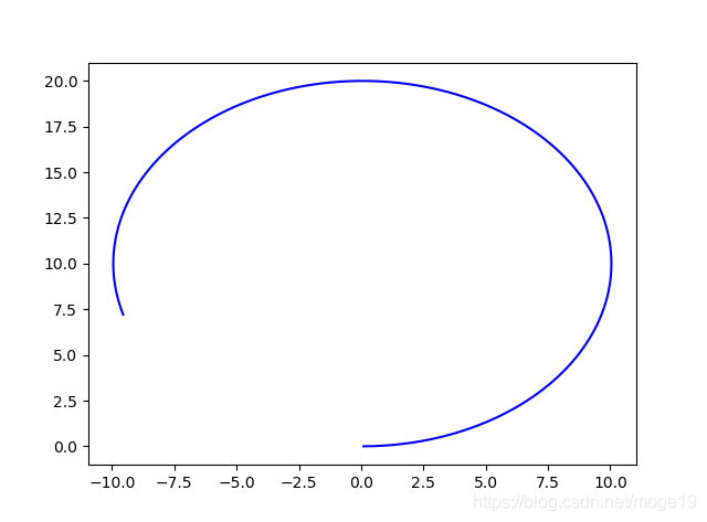 基于Python实现粒子滤波效果