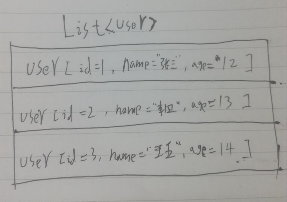 浅谈Mybatis中resultType为hashmap的情况