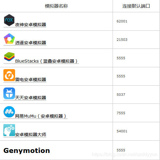 adb通过wifi连接android设备流程解析