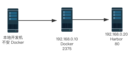 Spring Boot 2.4 新特性之一键构建Docker镜像的过程详解
