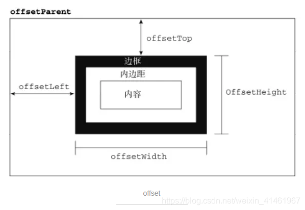 HTML元素拖拽功能实现的完整实例