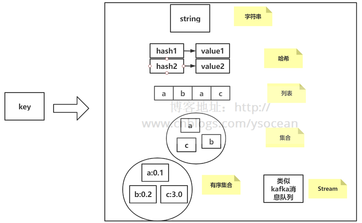 Redis六大数据类型使用方法详解