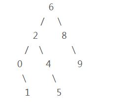 java二叉树的几种遍历递归与非递归实现代码