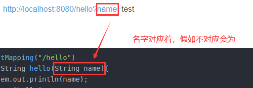 Spring MVC数据处理和乱码问题详解