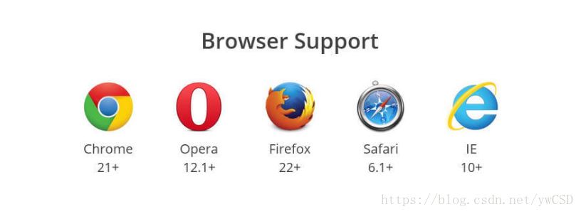 详解vue-cli项目在IE浏览器打开报错解决方法