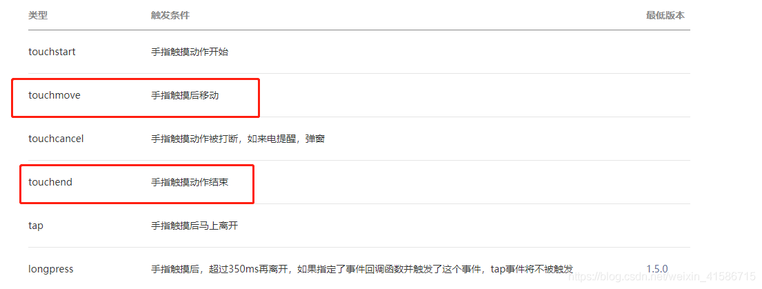 uniapp开发小程序实现滑动页面控制元素的显示和隐藏效果