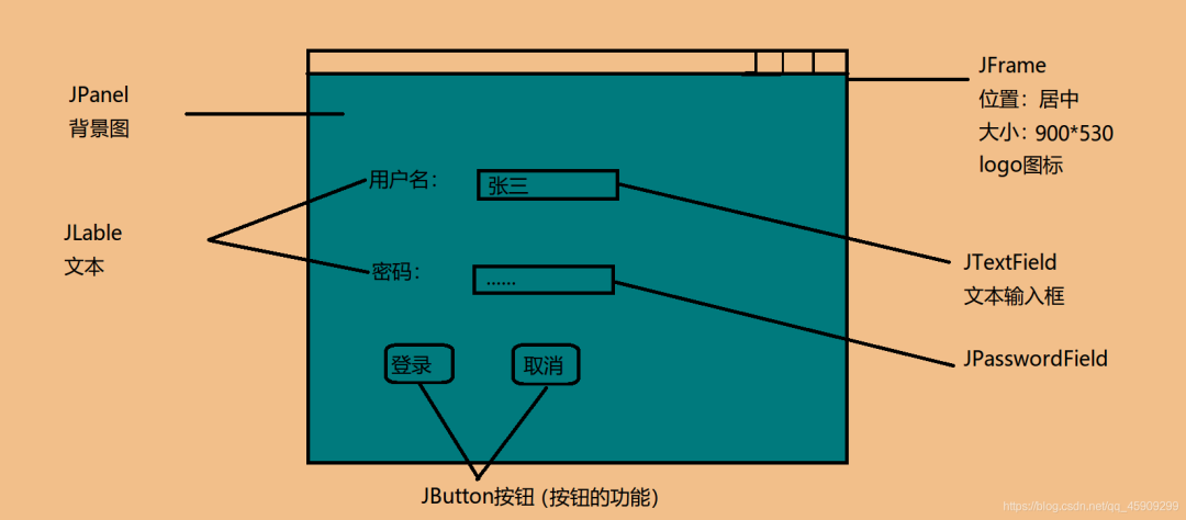 使用Java实现天天酷跑(附源码)