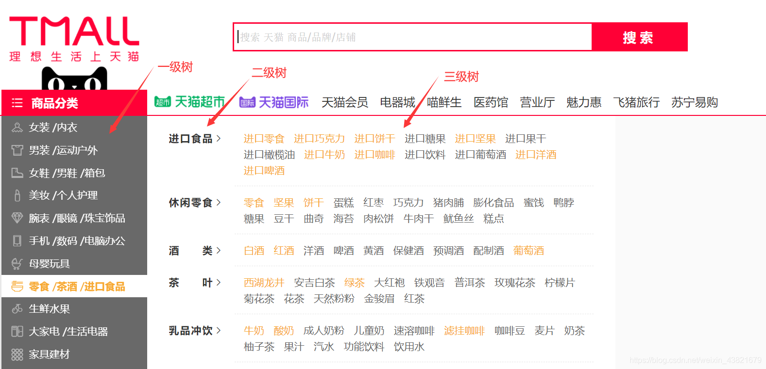 java利用递归实现类别树示例代码