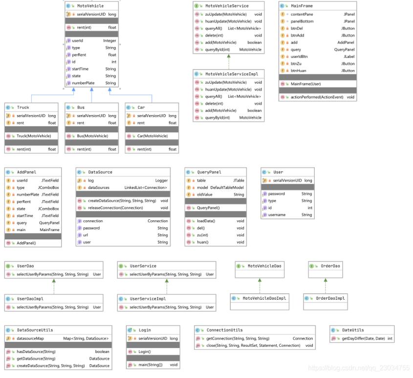 基于java实现租车管理系统