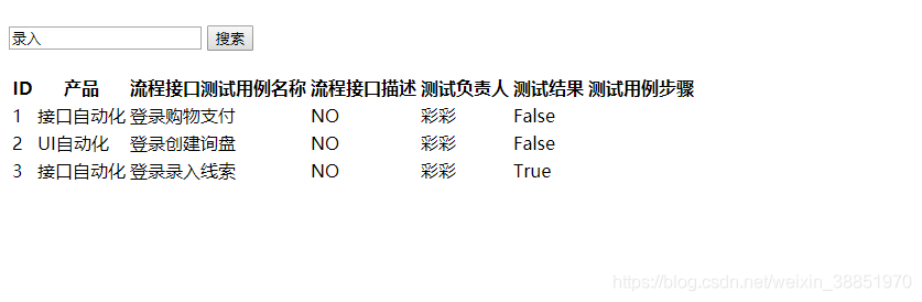 Django用内置方法实现简单搜索功能的方法