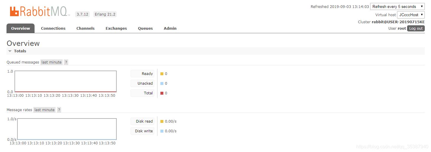 Springboot 整合RabbitMq(用心看完这一篇就够了)