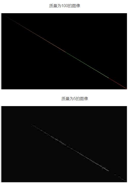 Golang压缩Jpeg图片和PNG图片的操作